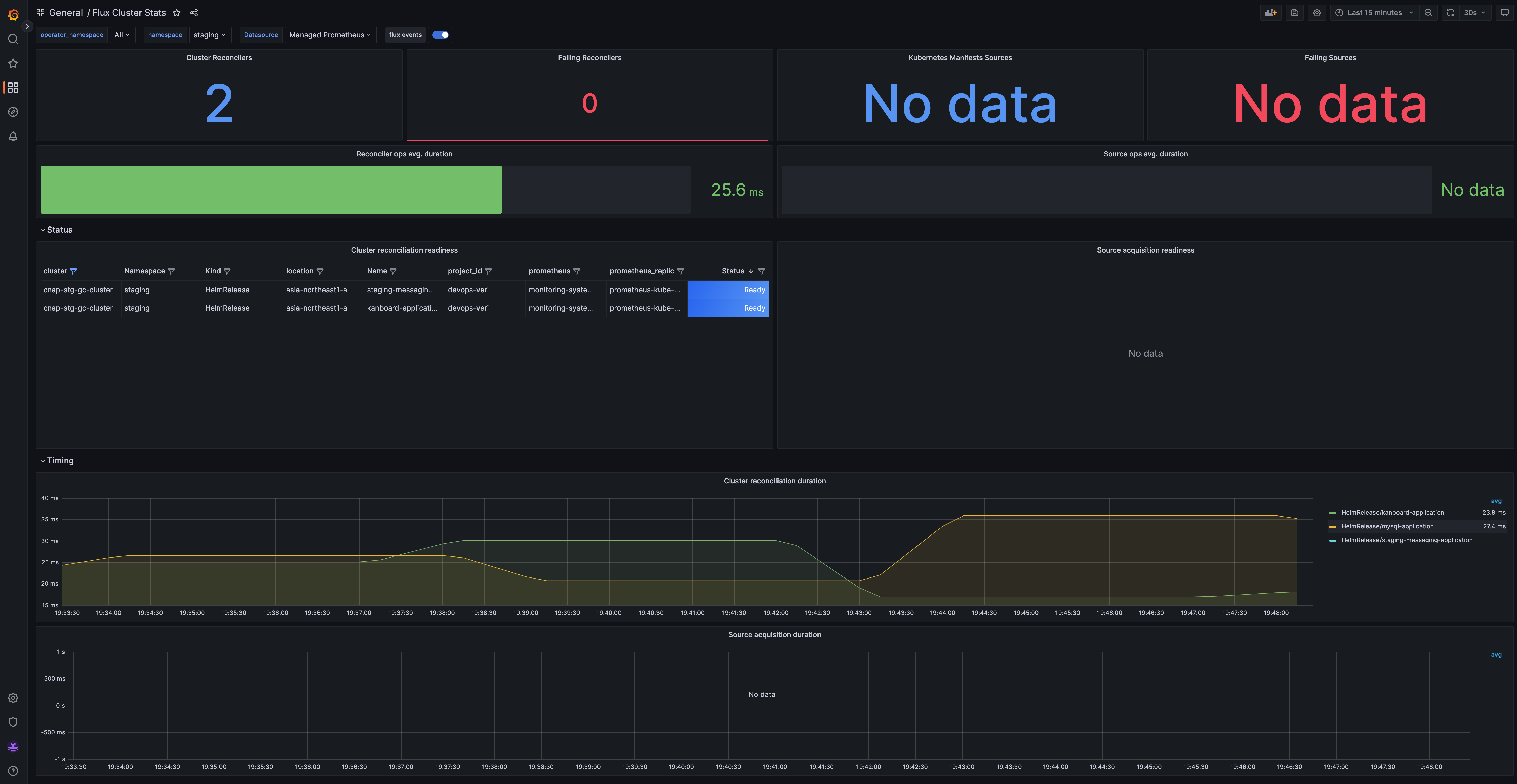 ../../../_images/grafana-application-status.png